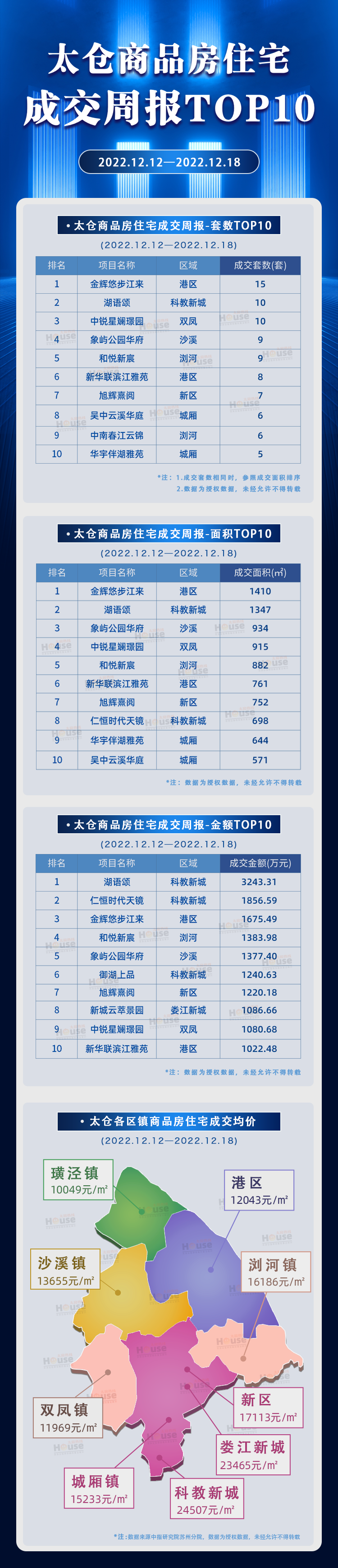 成交周报12-19.png