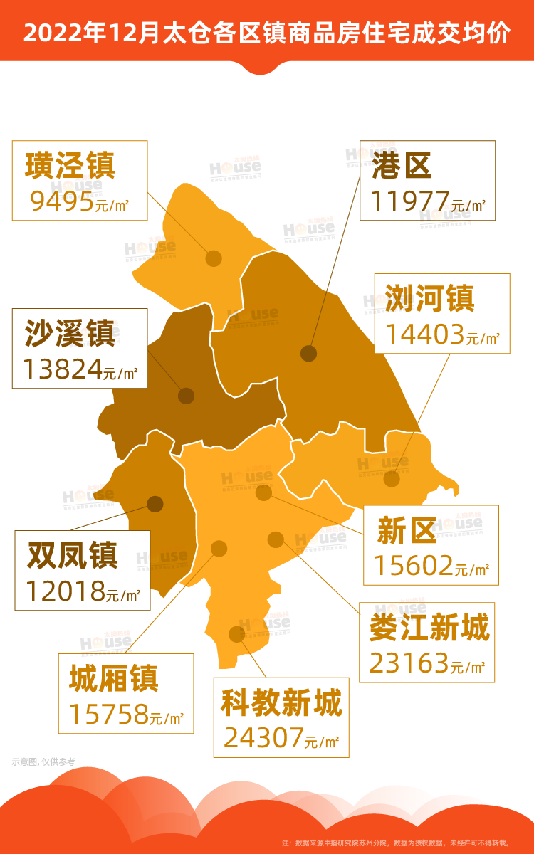 2021-9月区域房价示意图_画板 1.png