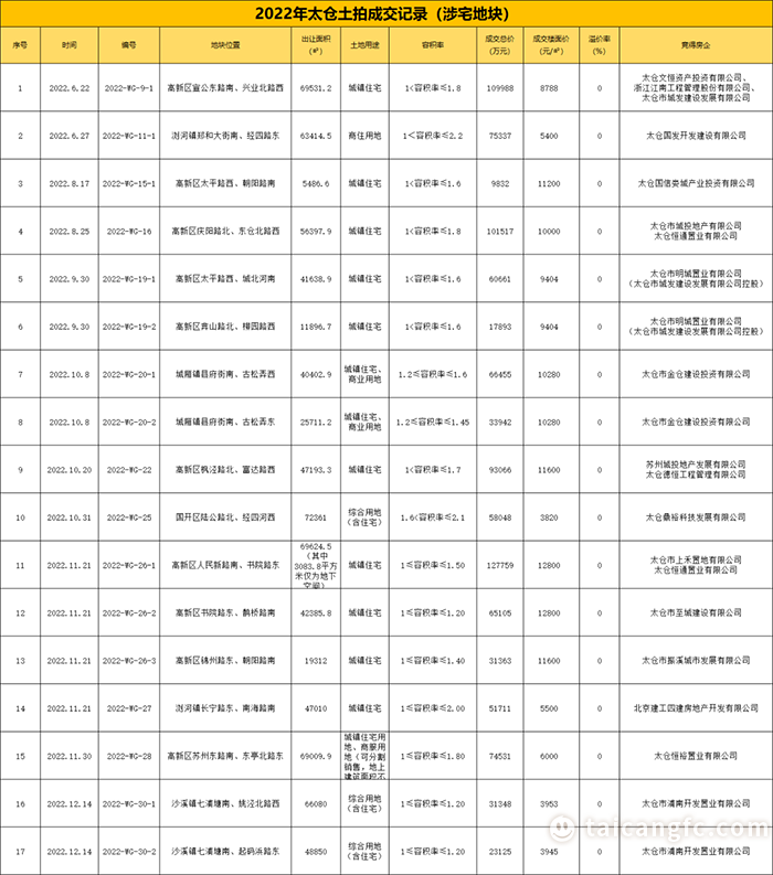 1674093275182006.png 微信图片_20230119094024.png