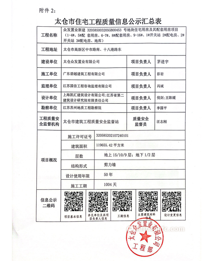 太仓市住宅工程质量信息公示汇总表—太仓众发置业有限公司(1)_00.png