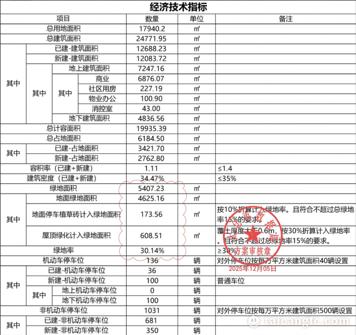 1765335777681891.png 982c1bcc4fc9f5d07b068fd7fa31b910.png