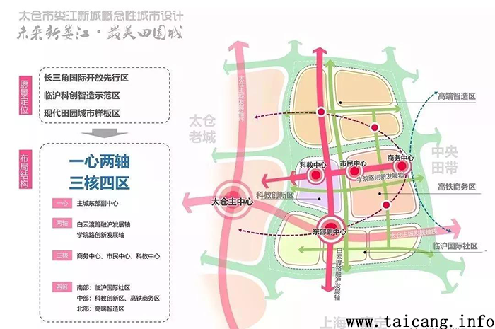 明起,嘉定华亭太仓浏河新增501路!未来太仓将有3条公交线路直达上海!